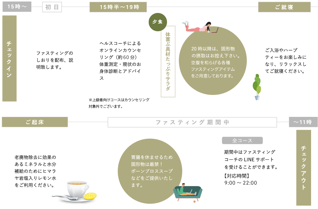 ご滞在中のスケジュール